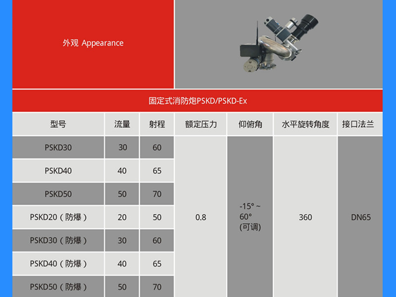 軍巡鋪消防水炮參數