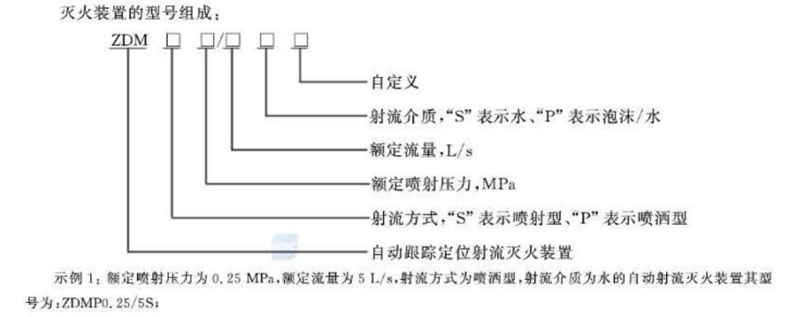 軍巡鋪消防水炮型號組成