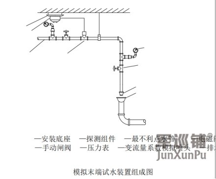 自動消防炮滅火系統末端安裝