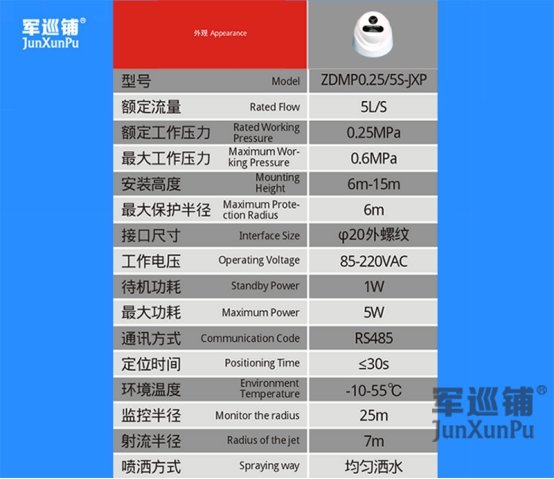 自動消防炮滅火系統參數