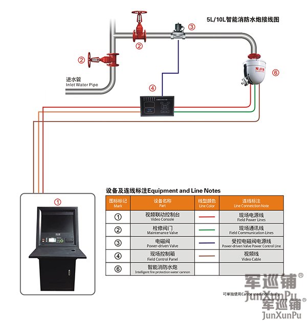 智能水炮系統