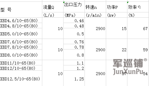 臥式消防水泵參數(shù)