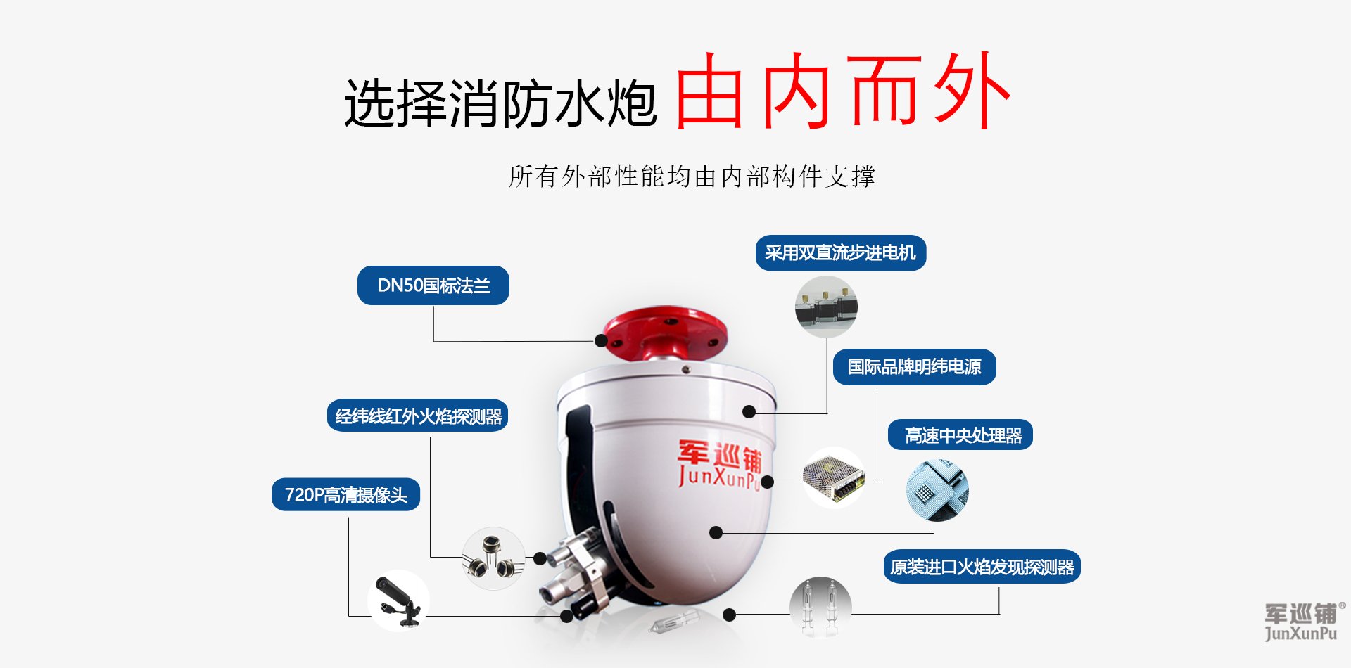 標準型自動掃描射水高空水炮