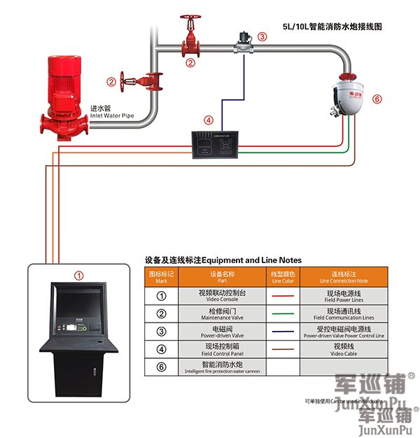 自動消防水炮需要獨(dú)立的消防水泵嗎?