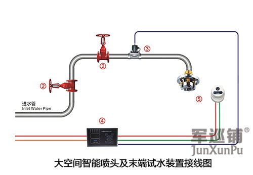 自動噴水滅火系統的組成及工作原理介紹