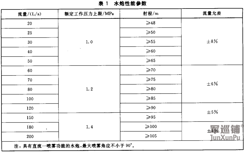 電控式消防水炮國標