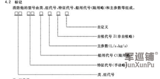 消防炮型號