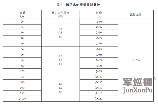 消防炮性能