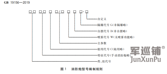 新國(guó)標(biāo)消防水炮