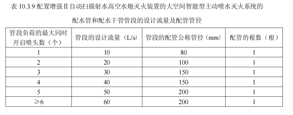 消防水炮系統管道