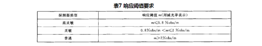 吸氣式感煙火災探測器靈敏度