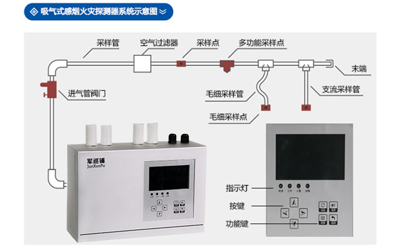 吸氣式感煙火災探測器