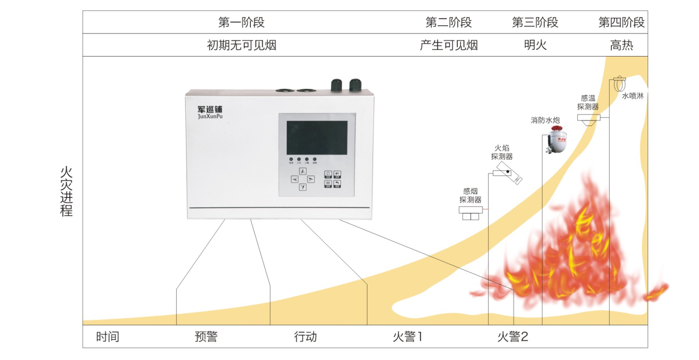 吸氣式感煙火災探測器采樣孔保護面積