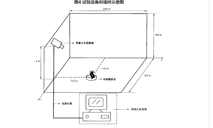 圖像型火災探測器