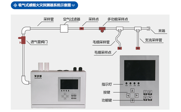 極早期空氣采樣煙霧探測器