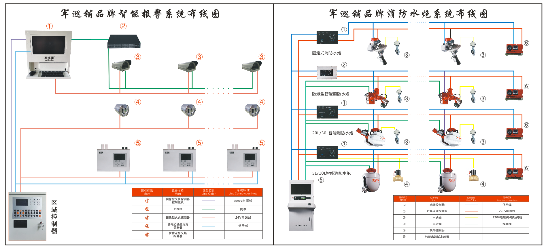 消防水炮系統聯動報警主機