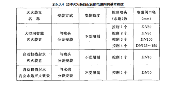 噴灑型自動(dòng)射流滅火系統(tǒng)