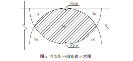 單層保護半徑.jpg