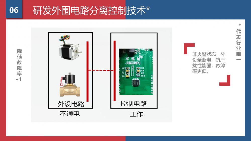 軍巡鋪品牌優勢(1)_08.jpg