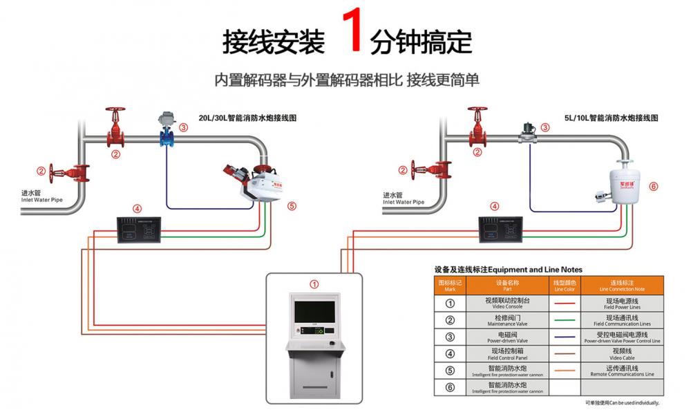 安裝接線圖2.jpg