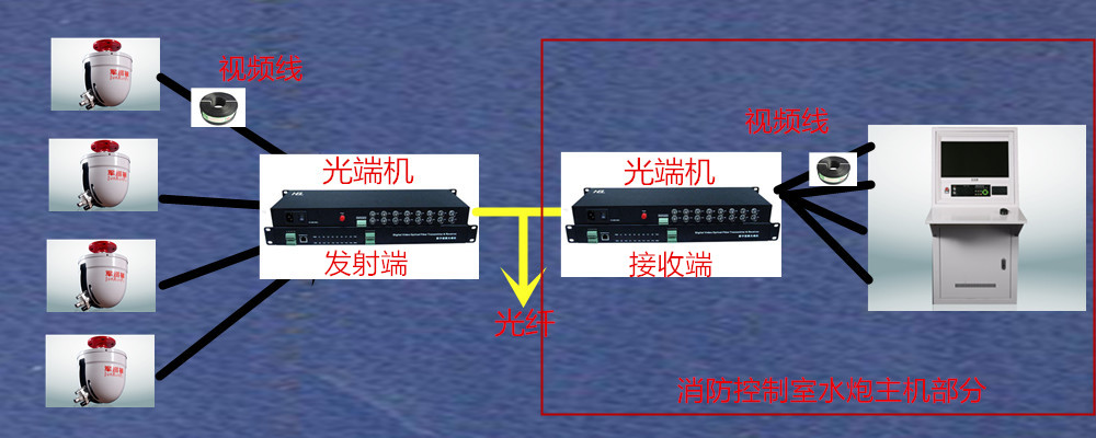 水炮光纖連接 (2).jpg